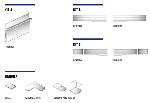 Rodapié KITS Rodapié KITS